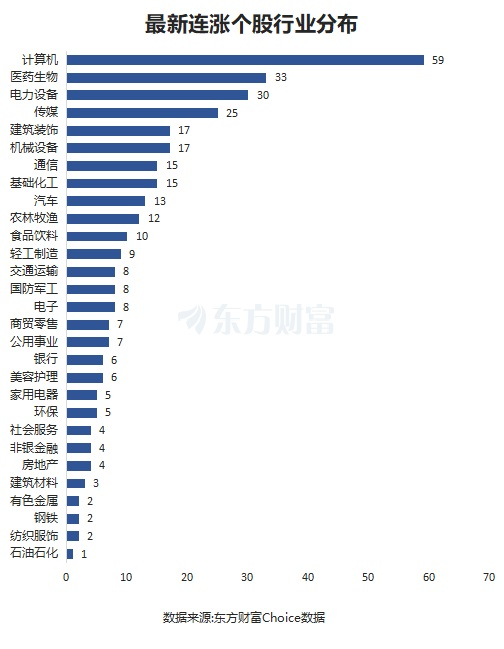 最新連漲個(gè)股來了！南威軟件11連漲 光線傳媒漲266%