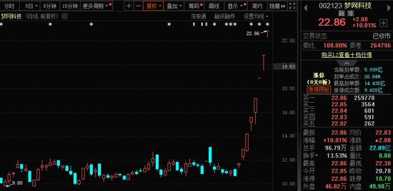 771億杠桿資金，跑步進場！批量牛股，創(chuàng)歷史新高！