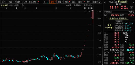 771億杠桿資金，跑步進場！批量牛股，創(chuàng)歷史新高！