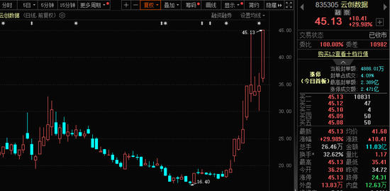 771億杠桿資金，跑步進場！批量牛股，創(chuàng)歷史新高！