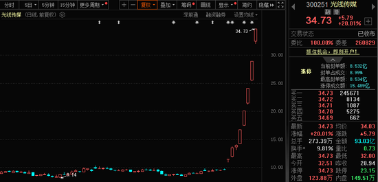 771億杠桿資金，跑步進場！批量牛股，創(chuàng)歷史新高！