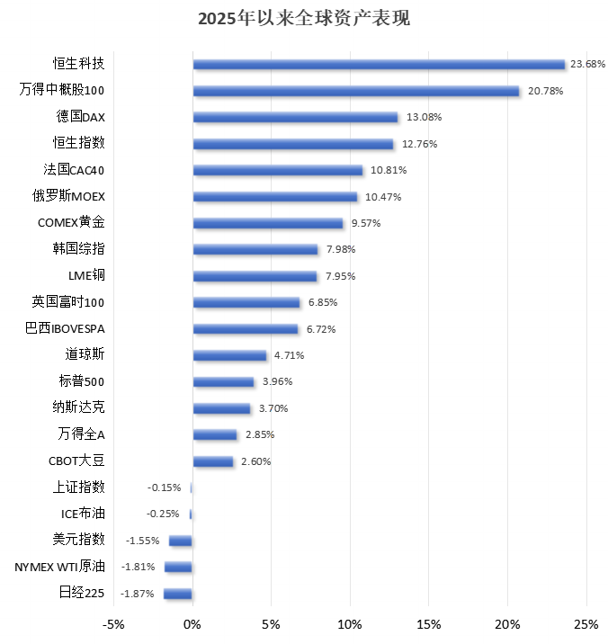 破解低估值之困！中資科技股為何領(lǐng)漲？