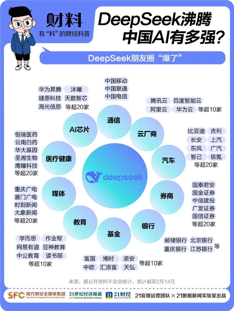 剛剛！百度宣布：全面接入，免費使用