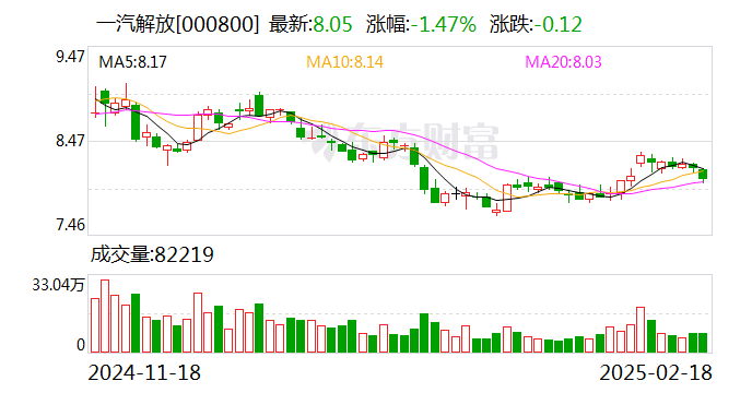 一汽解放：擬使用不超100億元自有資金進(jìn)行委托理財