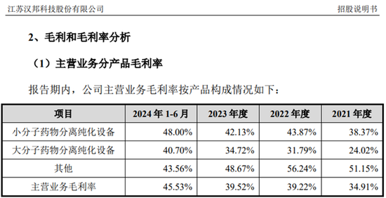 漢邦科技IPO：一邊是高毛利，一邊是存貨高比例計提，假不假？