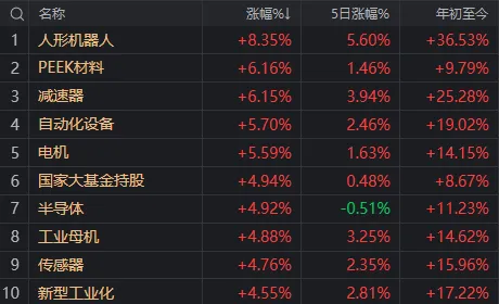 人形機(jī)器人、半導(dǎo)體今天為何大漲？答案就在昨晚的《新聞聯(lián)播》里