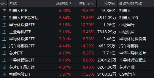 人形機(jī)器人、半導(dǎo)體今天為何大漲？答案就在昨晚的《新聞聯(lián)播》里