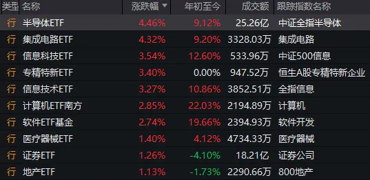 人形機(jī)器人、半導(dǎo)體今天為何大漲？答案就在昨晚的《新聞聯(lián)播》里