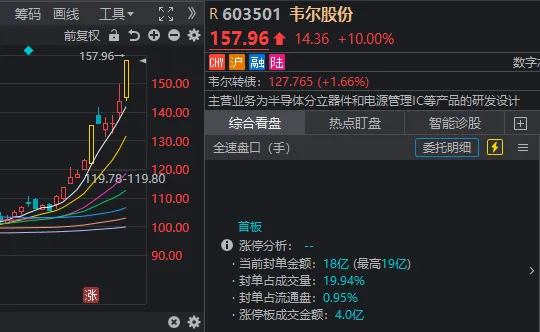 人形機(jī)器人、半導(dǎo)體今天為何大漲？答案就在昨晚的《新聞聯(lián)播》里