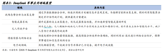 A股低開高走！科技火速奪回C位，AI全線反攻，金融科技ETF（159851）、創(chuàng)業(yè)板人工智能ETF華寶聯(lián)袂漲超2%