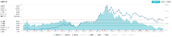 A股低開高走！科技火速奪回C位，AI全線反攻，金融科技ETF（159851）、創(chuàng)業(yè)板人工智能ETF華寶聯(lián)袂漲超2%