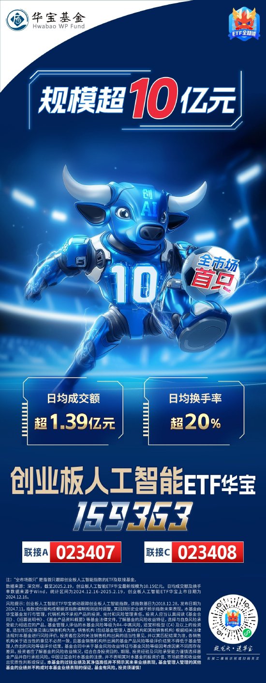 突破10億元！資金瘋搶創(chuàng)AI，全市場(chǎng)首只創(chuàng)業(yè)板人工智能ETF規(guī)模新高