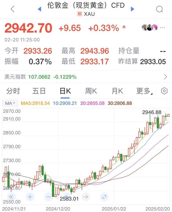 凌晨美聯(lián)儲會議紀(jì)要釋放關(guān)鍵信號，金價再創(chuàng)新高