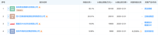 注資10億，五糧液聯(lián)手隆基綠能，成立光伏新公司！最新回應(yīng)