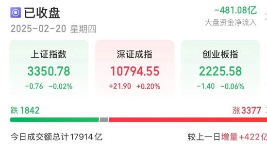 持續(xù)火熱！300718，大漲超10倍