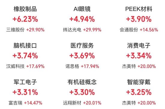 持續(xù)火熱！300718，大漲超10倍