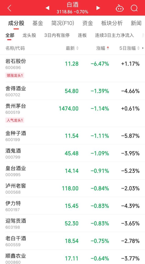 持續(xù)火熱！300718，大漲超10倍