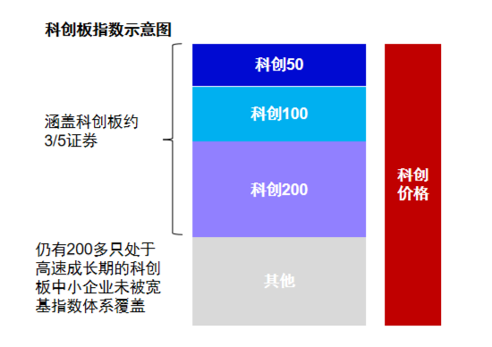 半年漲幅41.62%，科創(chuàng)綜指到底有什么投資價值