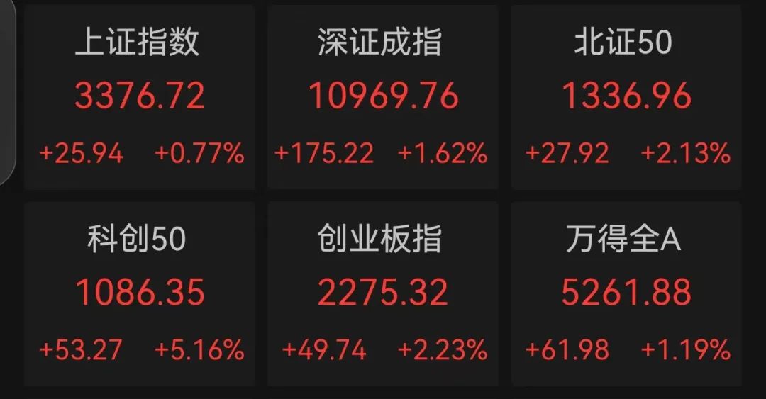 這條賽道 徹底沸騰！業(yè)績(jī)預(yù)增公司名單來(lái)了