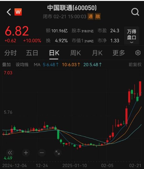 科技板塊崛起！A股單日成交額超2萬億元，機(jī)構(gòu)稱第二波牛市來了