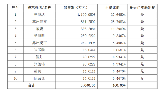 301389，籌劃重大資產(chǎn)重組
