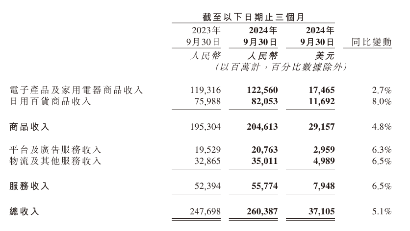 一場(chǎng)“奇襲”背后，京東到底在焦慮什么？