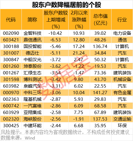 深夜突發(fā)！巴菲特重磅發(fā)布！最新籌碼大幅集中股名單出爐
