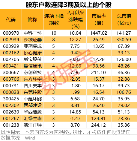 深夜突發(fā)！巴菲特重磅發(fā)布！最新籌碼大幅集中股名單出爐
