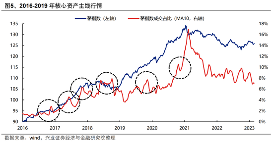 【興證策略】AI行情：如果畏懼高山，哪里還有洼地？