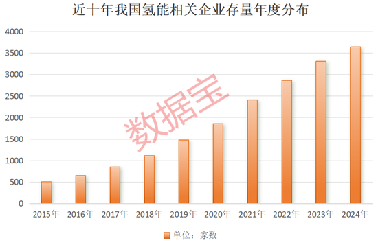 超1000小時(shí)，這一技術(shù)瓶頸突破，低估值高增長(zhǎng)概念股名單出爐