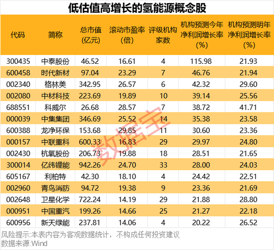 超1000小時(shí)，這一技術(shù)瓶頸突破，低估值高增長(zhǎng)概念股名單出爐