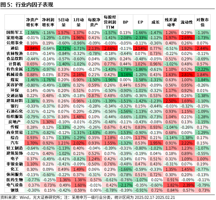 【光大金工】市場(chǎng)動(dòng)量效應(yīng)彰顯，私募調(diào)研跟蹤策略超額收益顯著——量化組合跟蹤周報(bào)20250222