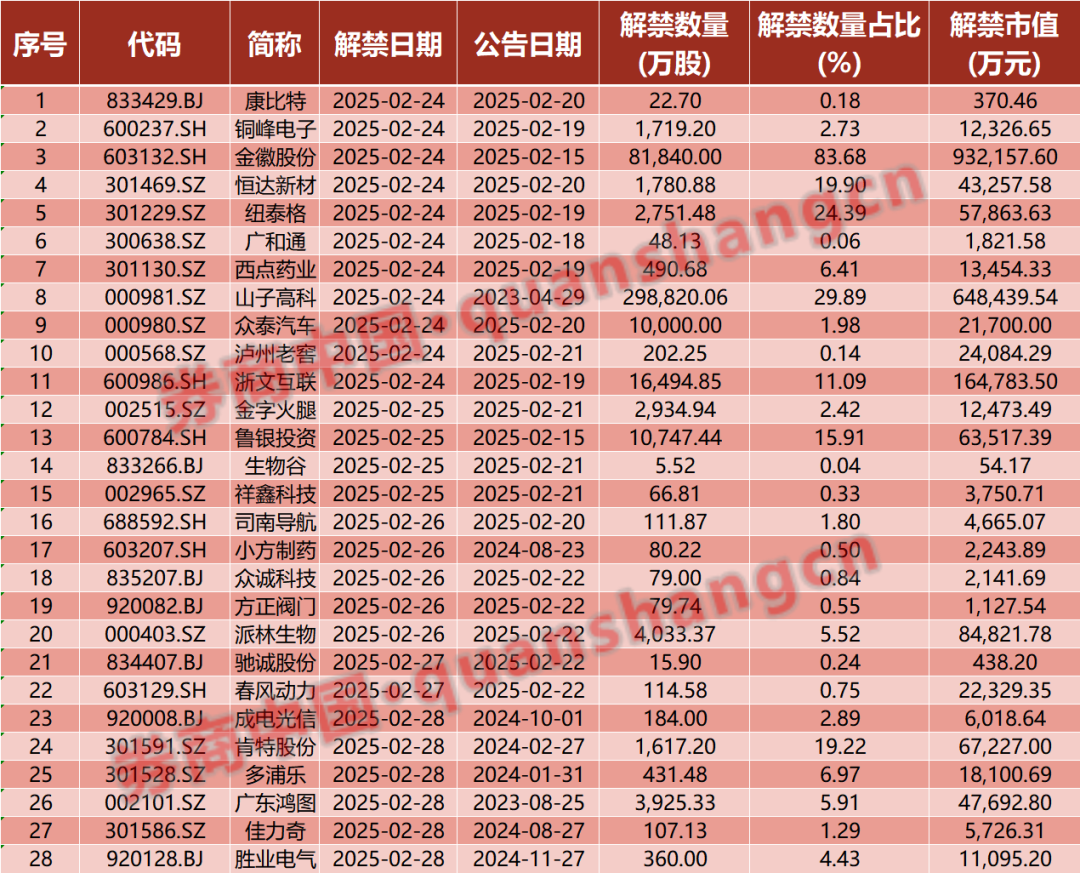 周末重磅！中美大消息，證監(jiān)會(huì)發(fā)聲！2025年中央一號(hào)文件發(fā)布！影響一周市場(chǎng)的十大消息