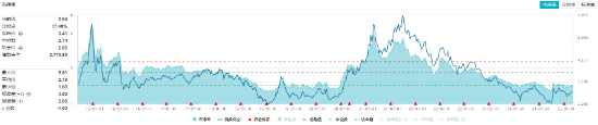 化工板塊震蕩回調(diào)，化工ETF（516020）止步兩連陽！近60日超800億元資金加碼