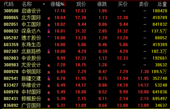 AI芯片龍頭，再創(chuàng)新高！