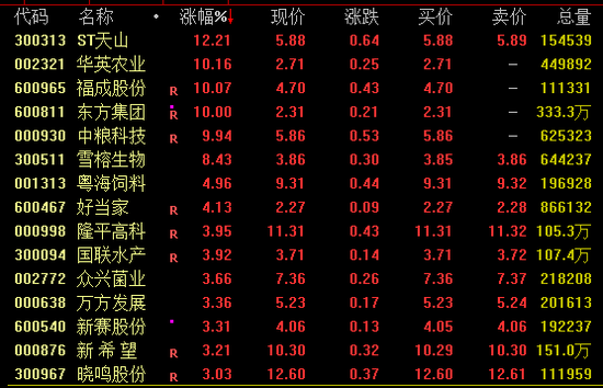 AI芯片龍頭，再創(chuàng)新高！