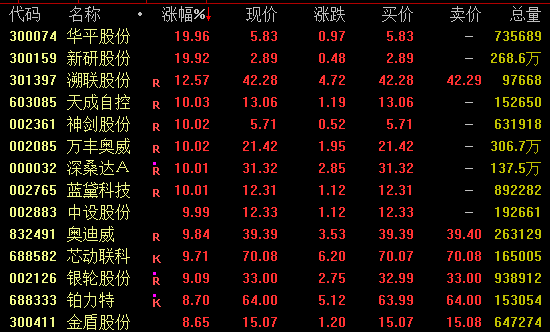 AI芯片龍頭，再創(chuàng)新高！