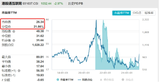 豪華新車炸場(chǎng)，小米股價(jià)站上53港元，逆市再探新高！港股互聯(lián)網(wǎng)ETF（513770）回調(diào)蓄力，北水爆買超150億港元