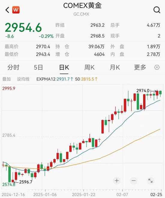 太火爆！又一只，破百億！