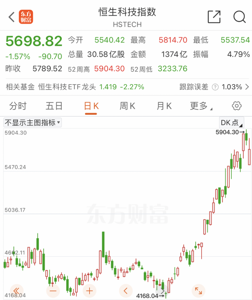 利好來襲！外資突然大舉押注亞洲股市！