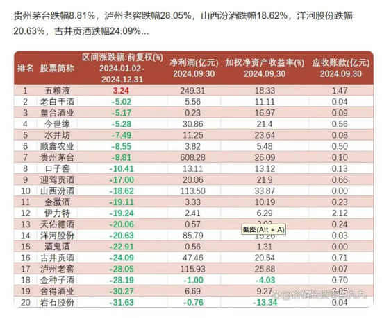 金種子酒：4年0分紅累虧至少5.7億，股價連跌兩年多、多高管被套高薪來彌補？