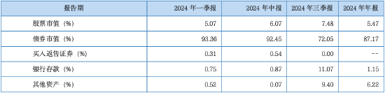 其實(shí)，固收還能這樣增強(qiáng)