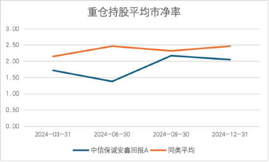 其實(shí)，固收還能這樣增強(qiáng)
