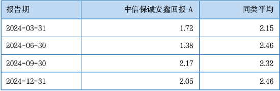 其實(shí)，固收還能這樣增強(qiáng)