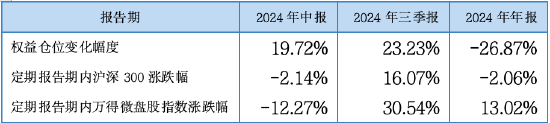 其實(shí)，固收還能這樣增強(qiáng)