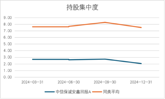 其實(shí)，固收還能這樣增強(qiáng)