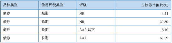 其實(shí)，固收還能這樣增強(qiáng)