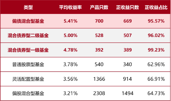國泰合利，這很“河貍”