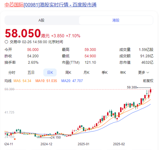 突然直線拉升，中金公司、中國銀河雙雙漲停！發(fā)生了什么？