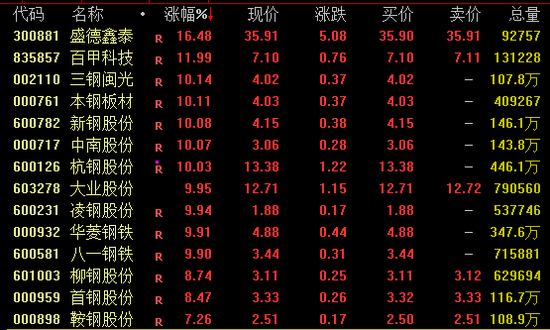 尾盤突發(fā)！兩大券商龍頭漲停！